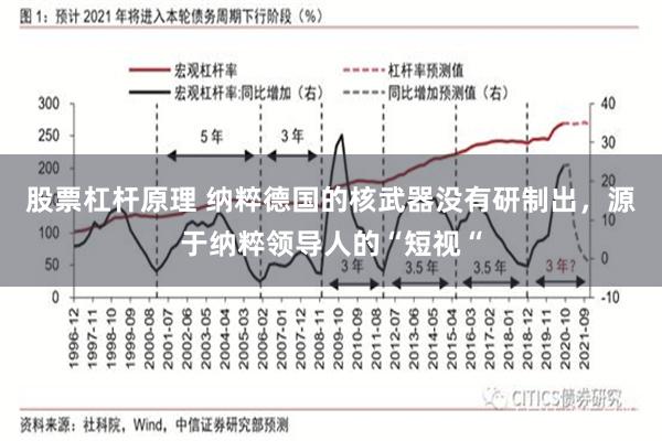 股票杠杆原理 纳粹德国的核武器没有研制出，源于纳粹领导人的“短视“