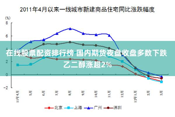 在线股票配资排行榜 国内期货夜盘收盘多数下跌 乙二醇涨超2%