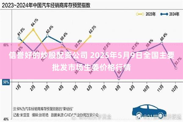 信誉好的炒股配资公司 2025年5月9日全国主要批发市场生姜价格行情