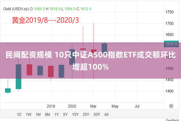 民间配资规模 10只中证A500指数ETF成交额环比增超100%