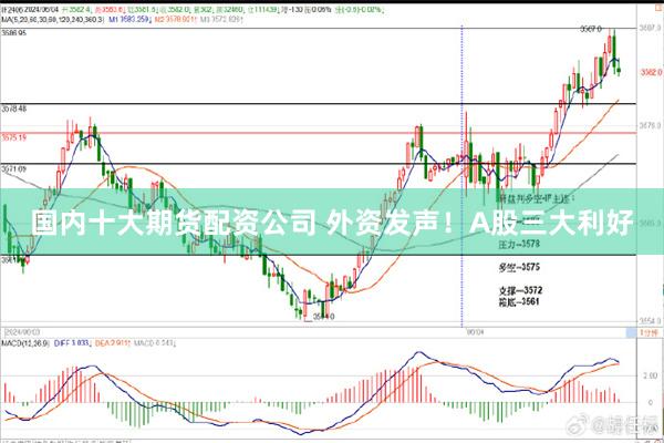 国内十大期货配资公司 外资发声！A股三大利好